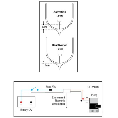 Automatski elektronski plovak Nuova Rade E.E.L.S za kaljužnu pumpu, 12V, 22A Plovci kljužne pumpe
