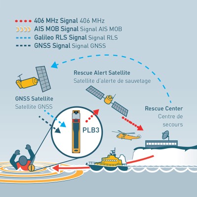 Ocean Signal Osobni lokator PLB3 Uređaji za hitne slučajeve (SART,EPIRB,PLB..)