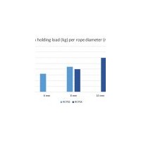 Double Rope Clutch RC75X Blocks Rutgerson