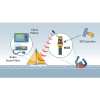 Man Overboard Locator Beacon MOB1 Emergency Beacons, Location Devices and Equipment
