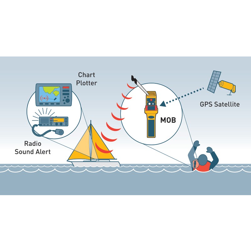 Man Overboard Locator Beacon MOB1 Emergency Beacons, Location Devices and Equipment
