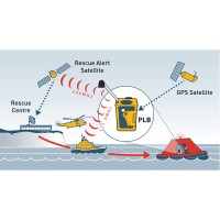 Ocean Signal Osobni lokator PLB1 Uređaji za hitne slučajeve (SART,EPIRB,PLB..)