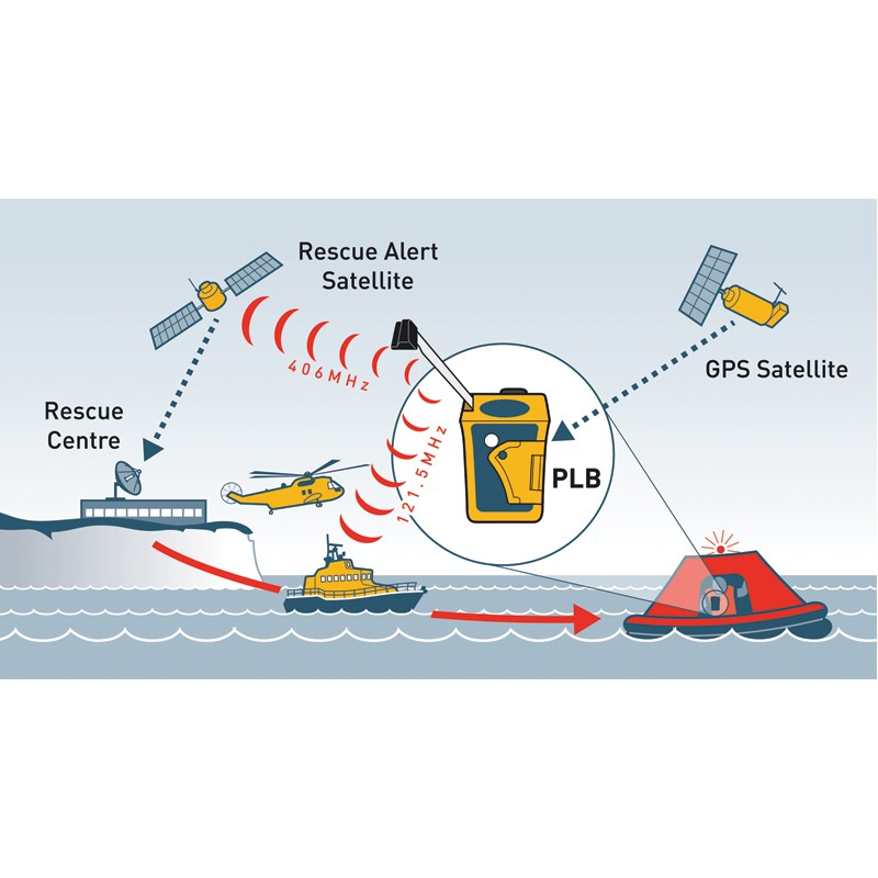 Personal Locator Beacon PLB1 Emergency Beacons, Location Devices and Equipment
