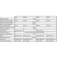 Solar Panels – Monocrystalline Black (55W–240W) Solar Technology