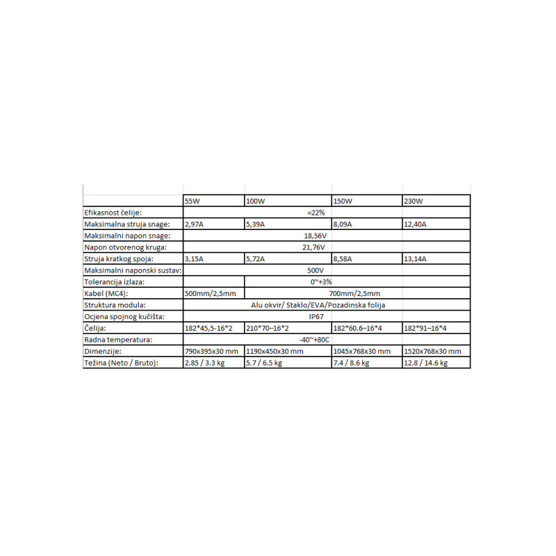 Solar Panels – Monocrystalline Black (55W–240W) Solar Technology