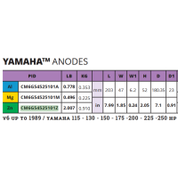 Transom Bracket Anode for Yamaha 80-350HP Engines Anodes