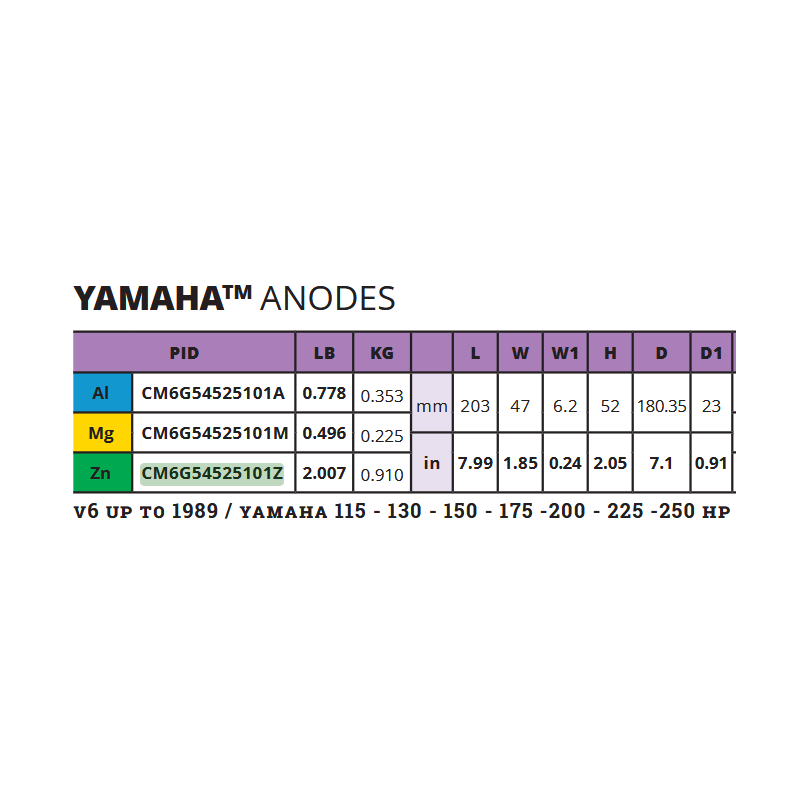 Transom Bracket Anode for Yamaha 80-350HP Engines Anodes