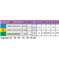 Cink protektor štap Yamaha 40-90ks, 0,545kg Cinkovi za motore