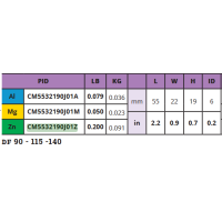 Cink protektor Suzuki 90/100/115/140ks Cinkovi za motore