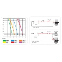Nuova Rade potopna kaljužna pumpa 600GPH, 12V – Model 30671 Potopne kaljužne pumpe